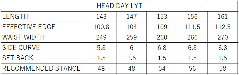 21-22 HEAD DRAW LYT – QUEST